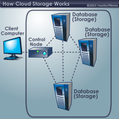 best cloud storage service for mac computers